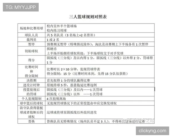 详细解读篮球规则中同时出界判定的执行标准 详细解读篮球规则中同时出界判定的执行标准
