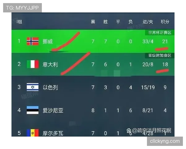 2026世界杯净胜球能决定小组第一吗 2026世界杯净胜球能决定小组第一吗