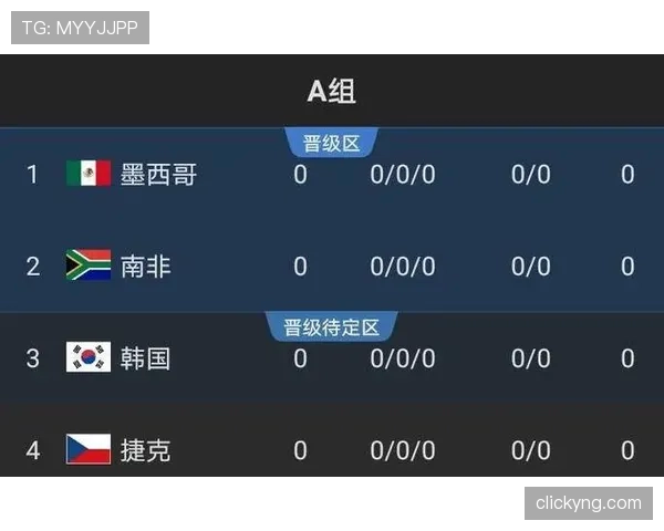 2026世界杯出线计算方式详解