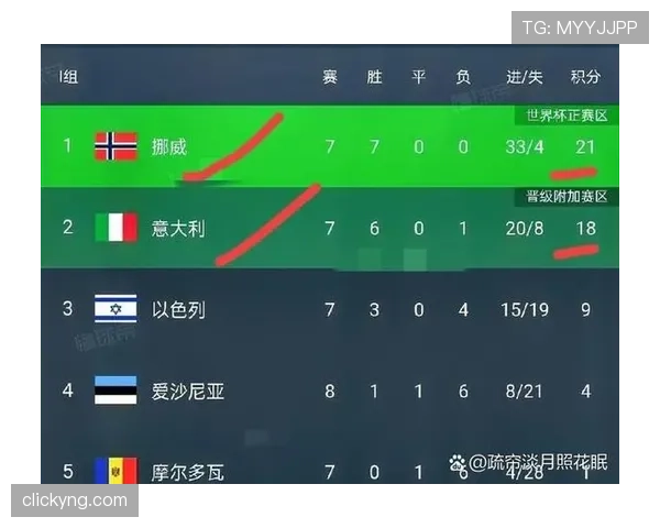 2026世界杯球队为何重视净胜球储备